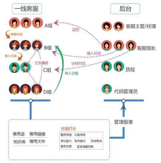 live800网站在线聊天工具