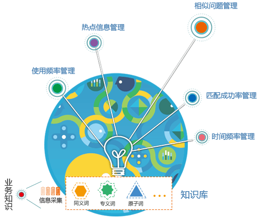 客服在线沟通系统
