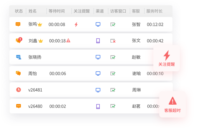 Live800在线客服软件
